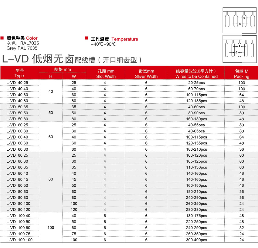 按鈕，指示燈，萬能轉換開關，固態繼電器，繼電器